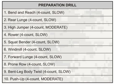 army prt cheat sheet printable